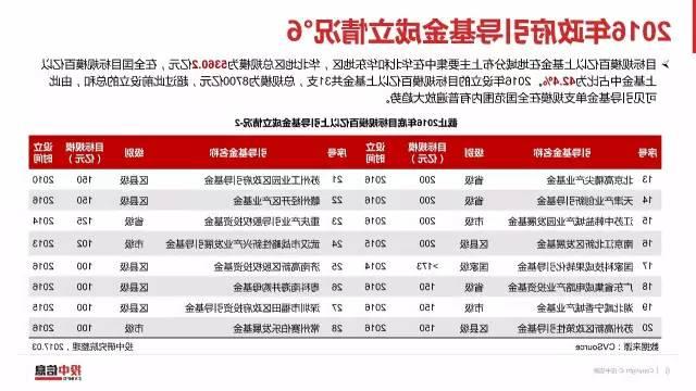 2016年政府引导基金专题研究报告（8）.jpg