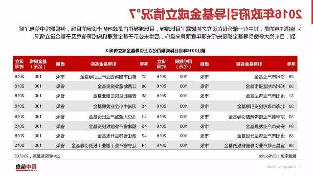 2016年政府引导基金专题研究报告（9）.jpg