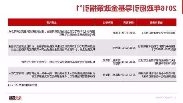 2016年政府引导基金专题研究报告（11）.jpg