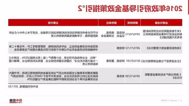 2016年政府引导基金专题研究报告（12）.jpg