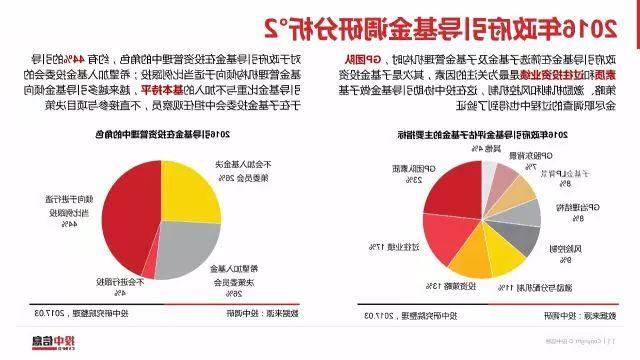 2016年政府引导基金专题研究报告（15）.jpg
