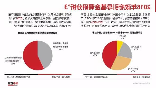 2016年政府引导基金专题研究报告（16）.jpg