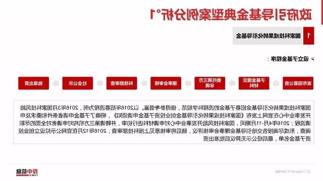 2016年政府引导基金专题研究报告（27）.jpg