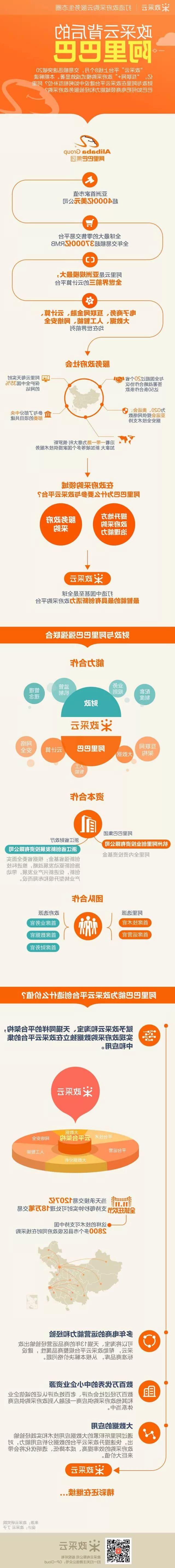 政采云背后的阿里巴巴