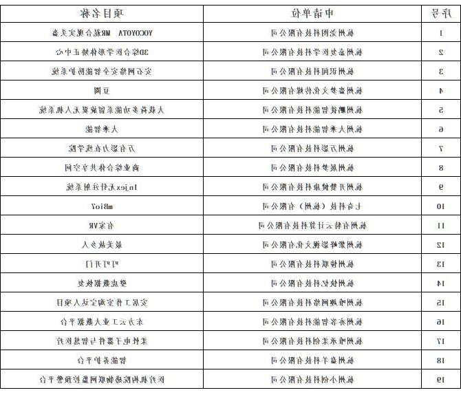 天使梦想基金2017年度第四批项目评审结果出炉