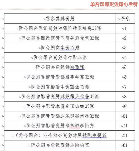 “特色小镇投资联盟”新增四家投资机构