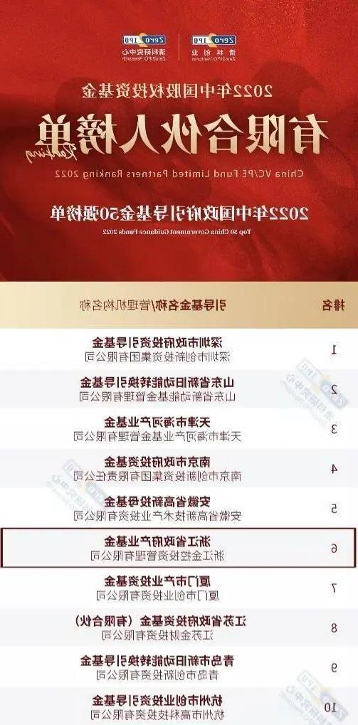 清科2022年中国政府引导基金50强
